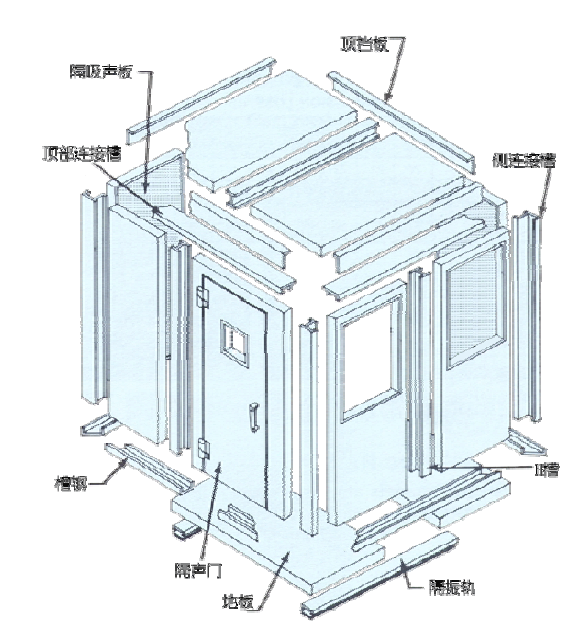 91污视频—隔聲（shēng）罩